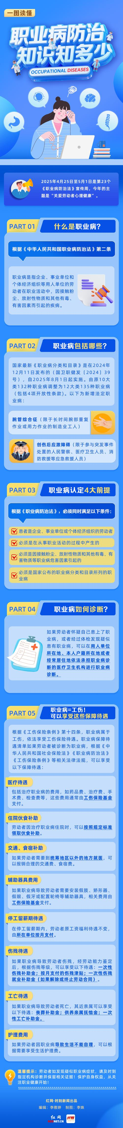 职业卫生知识问答