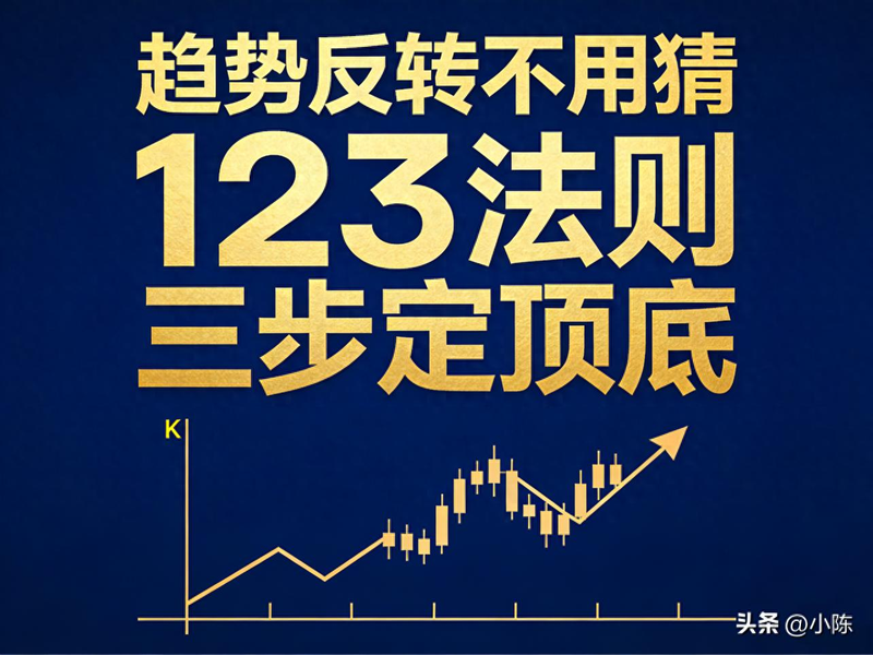 趋势理论和道氏理论