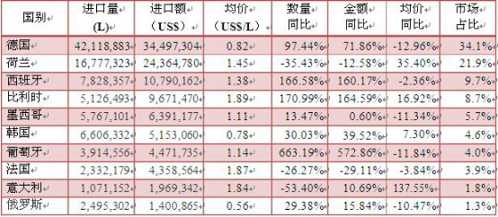 啤酒原材料价格上涨