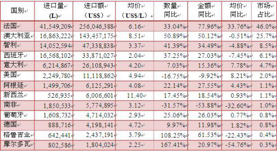 啤酒原材料价格上涨