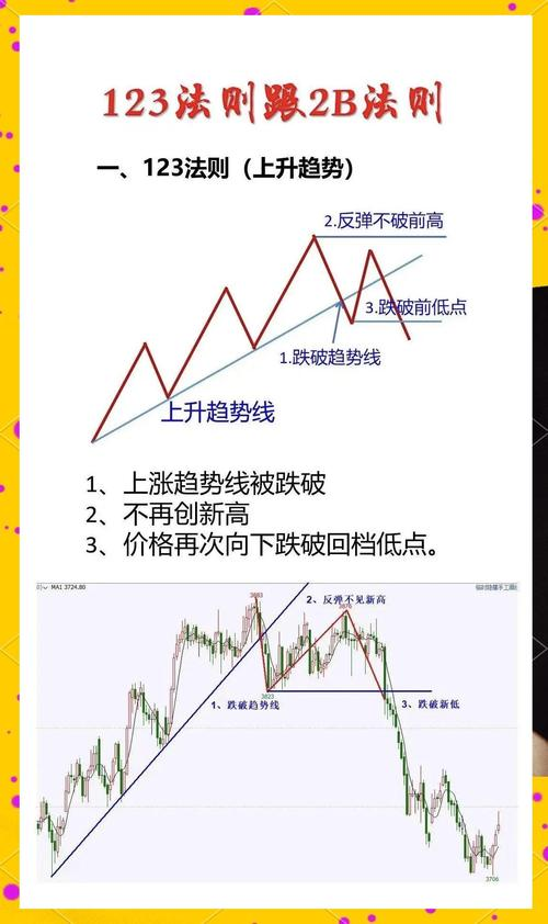 趋势理论和道氏理论
