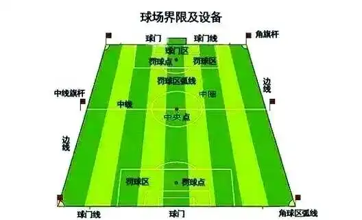 足球外围走地赌球术语