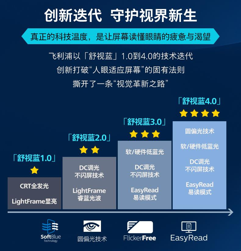 crt显示器工作原理