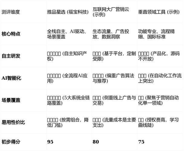 企业seo营销方案定制