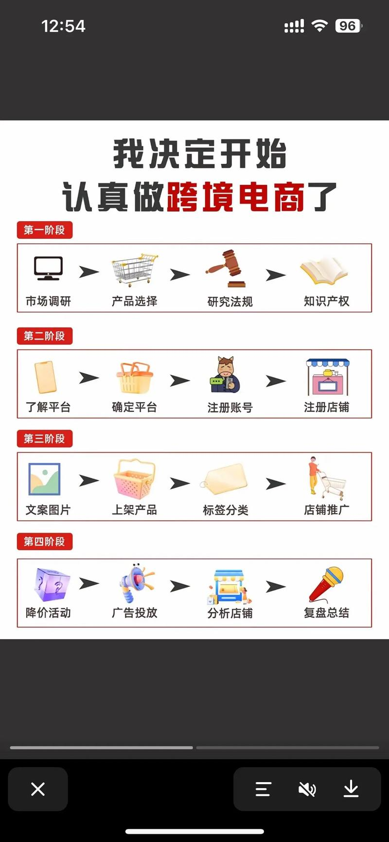 亚马逊网购换货流程图