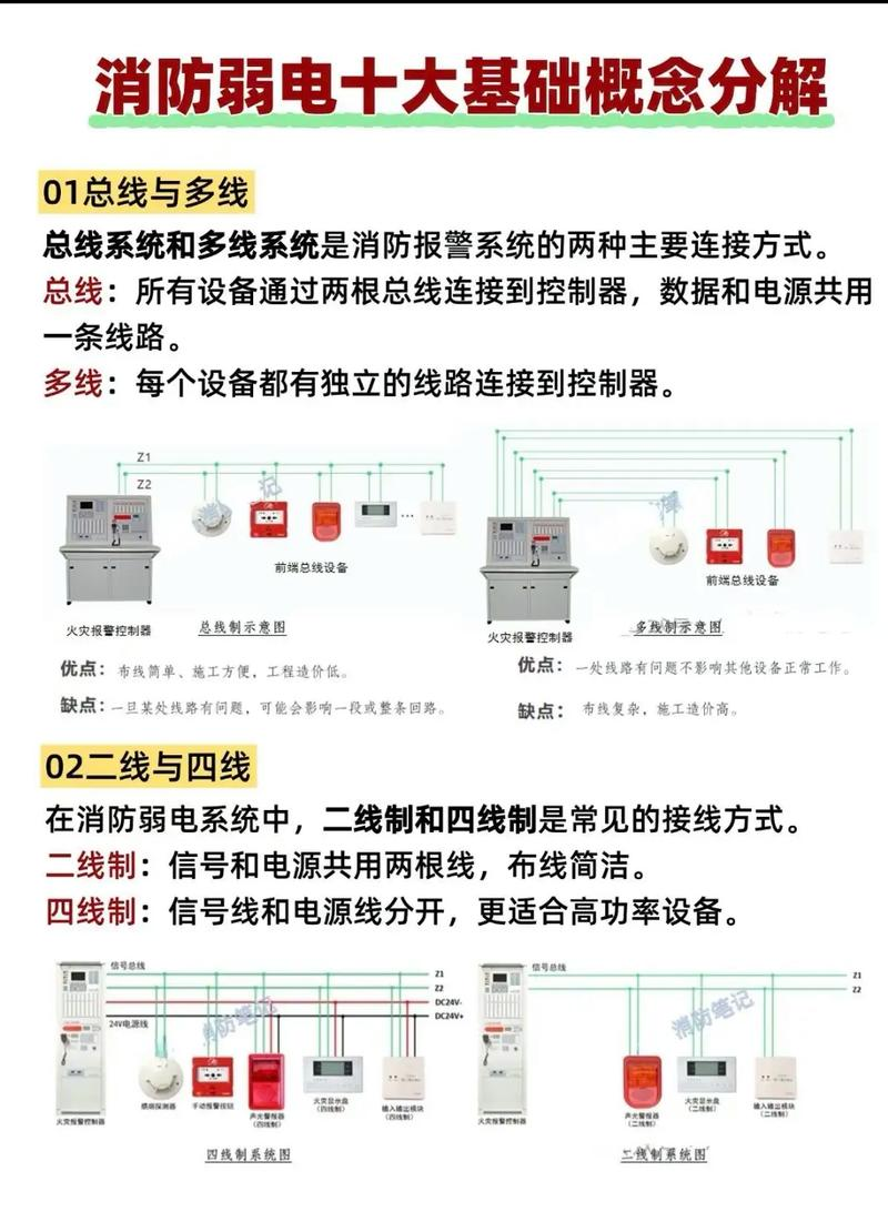 消防电源监控布线知识