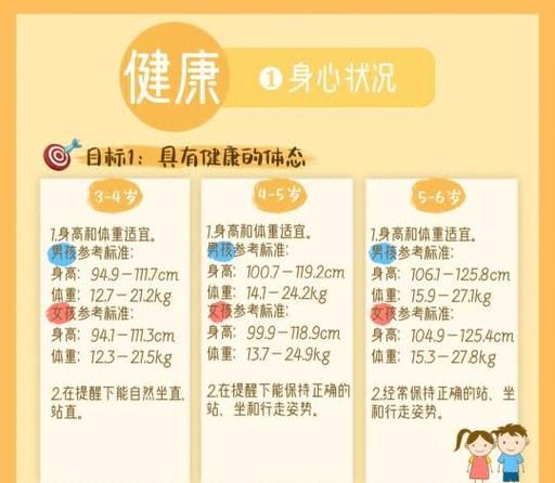 学前儿童生长发育的规律