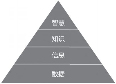 知识图谱研究进展综述
