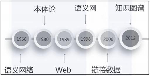 知识图谱研究进展综述