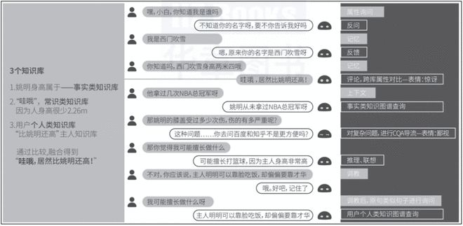 知识图谱研究进展综述