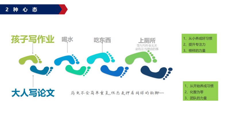 在职研究生论文 经验