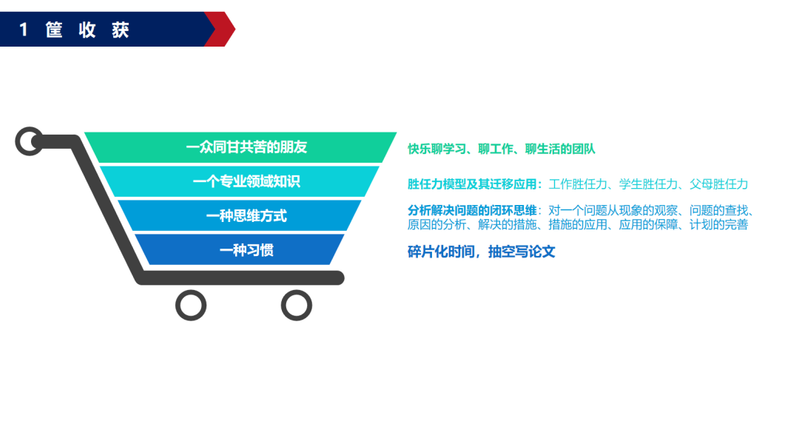 在职研究生论文 经验