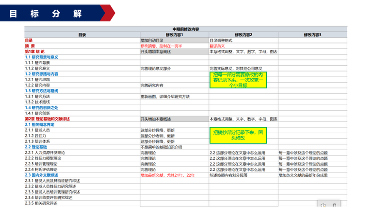 在职研究生论文 经验