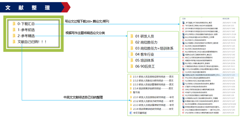 在职研究生论文 经验