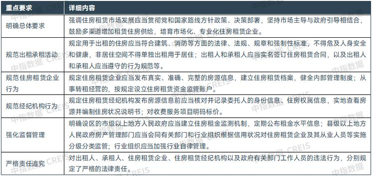 北京商铺租金走势