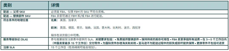 亚马逊网购换货流程图