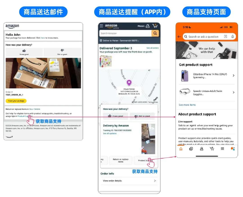 亚马逊网购换货流程图