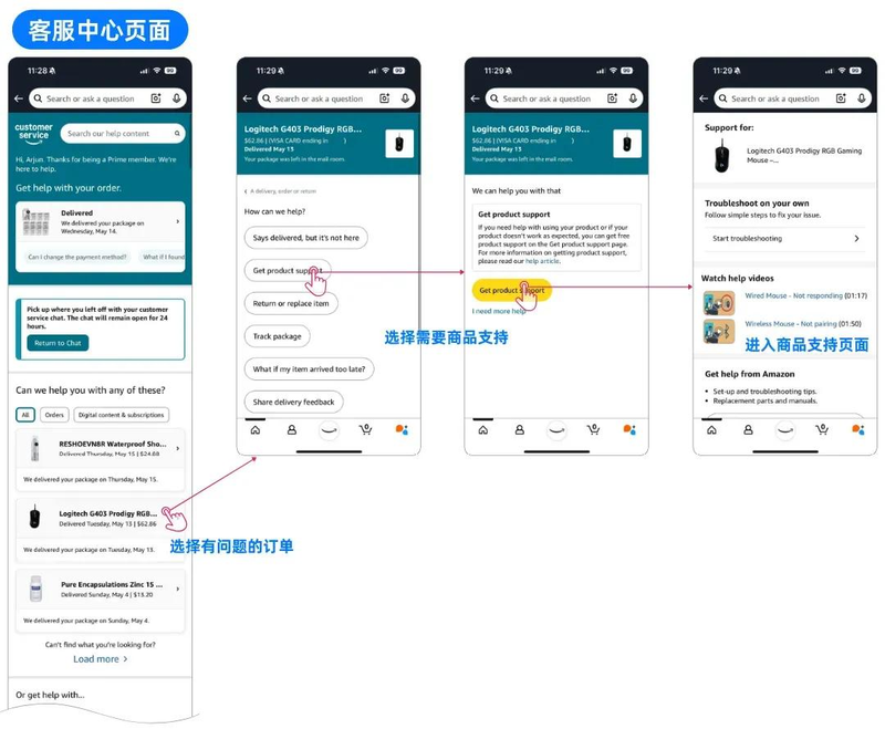 亚马逊网购换货流程图