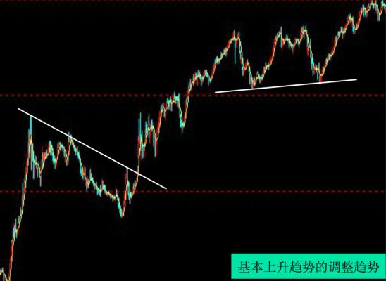 趋势理论和道氏理论