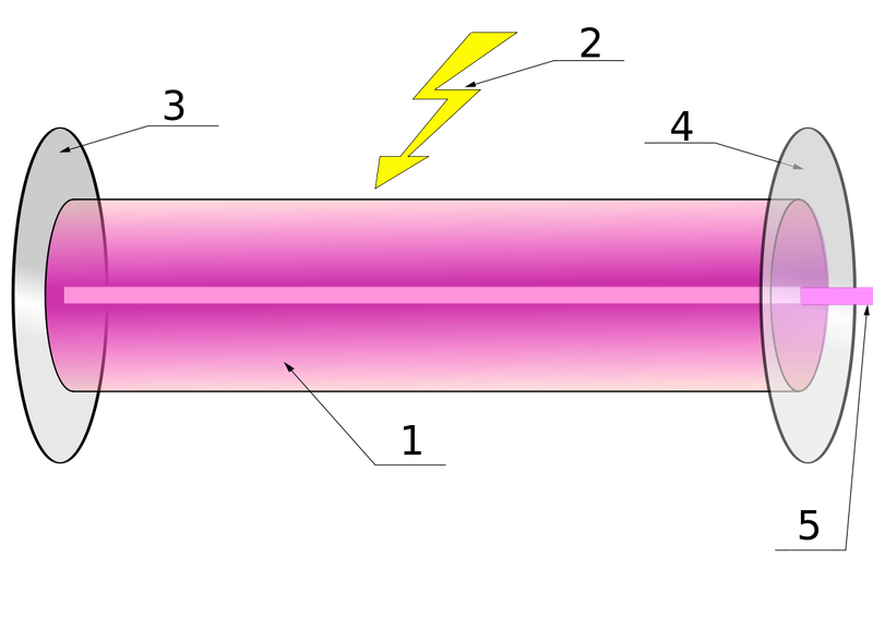 激光机工作原理示意图