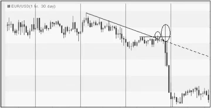 趋势理论和道氏理论