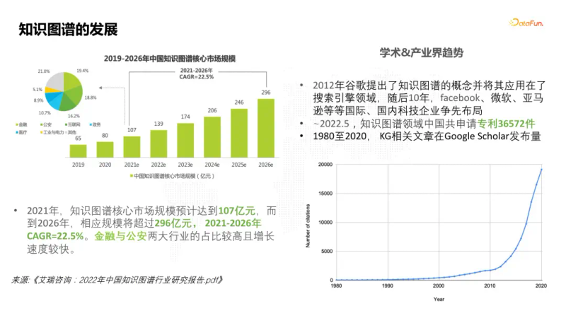 蚂蚁集团大规模语义知识管理关键技术及实践