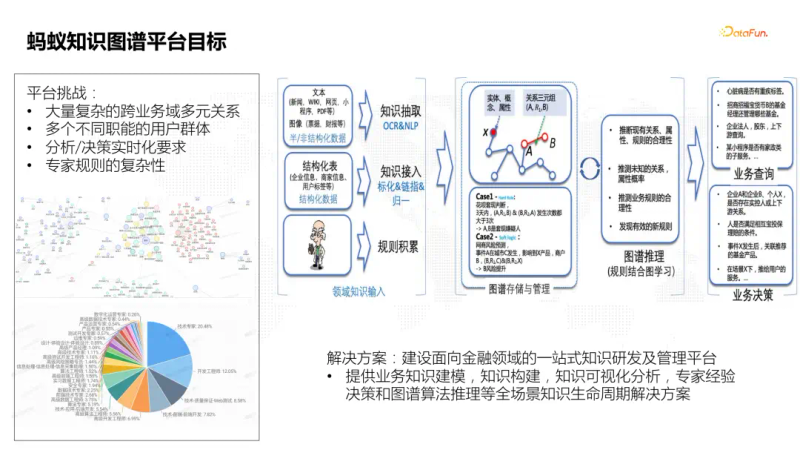 知识图谱研究进展综述