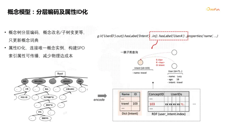 知识图谱研究进展综述