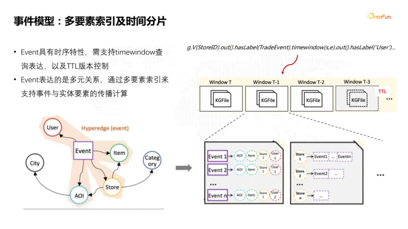 知识图谱研究进展综述