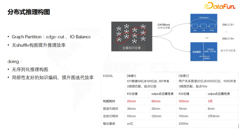 知识图谱研究进展综述