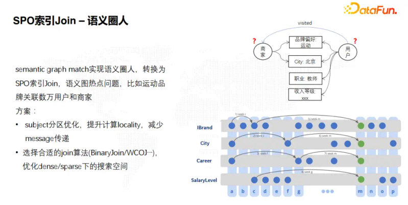 知识图谱研究进展综述