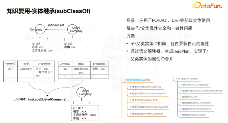 知识图谱研究进展综述