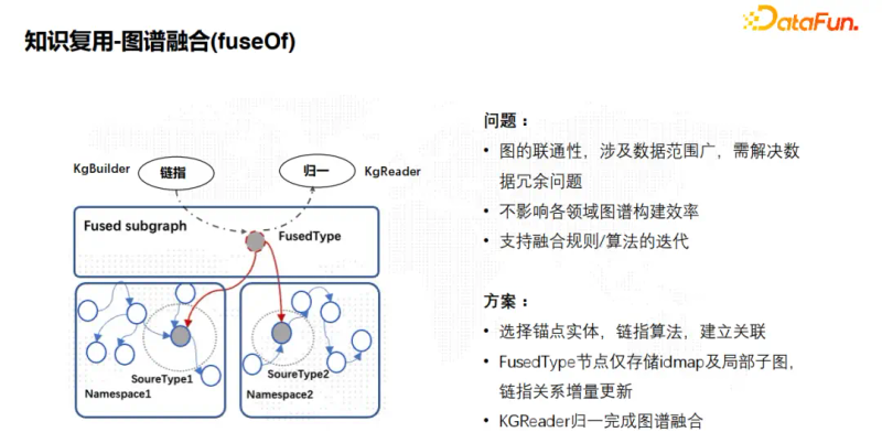 知识图谱研究进展综述