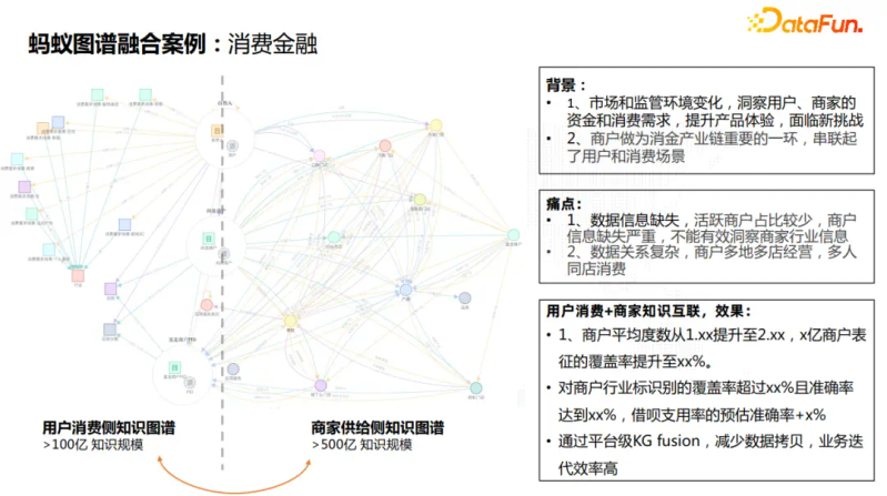知识图谱研究进展综述