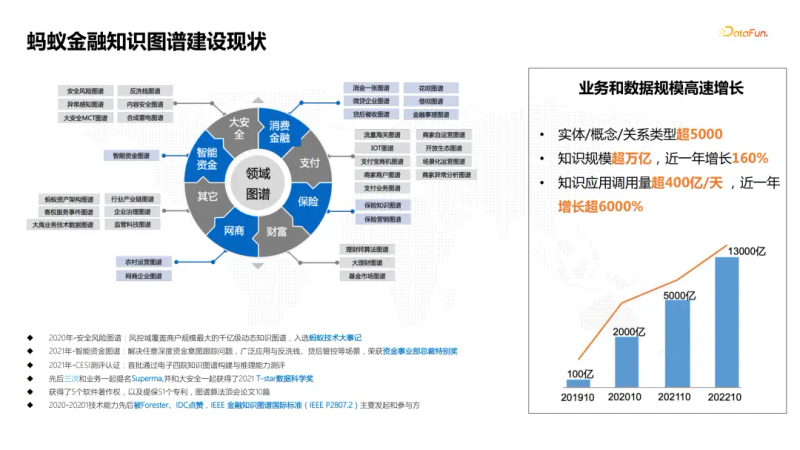知识图谱研究进展综述