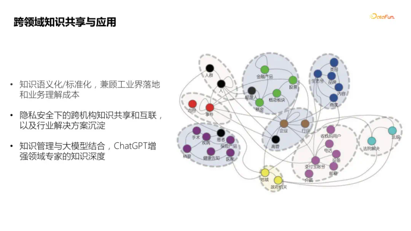 知识图谱研究进展综述