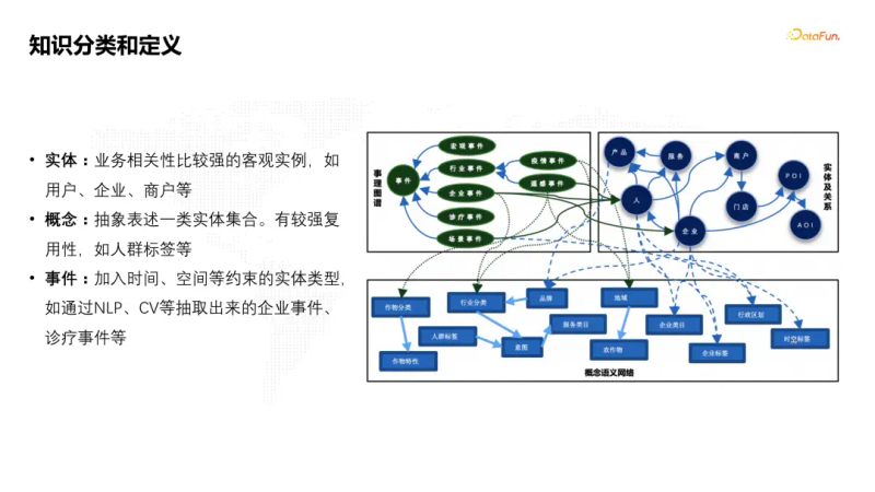 知识图谱研究进展综述