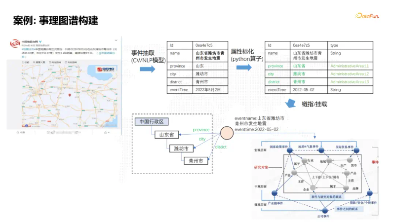 知识图谱研究进展综述