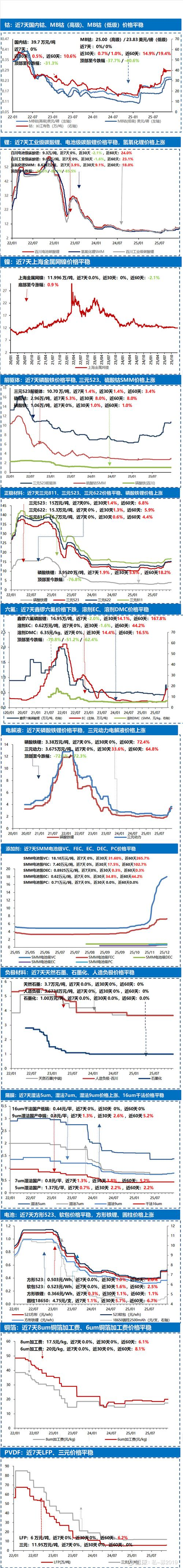 啤酒原材料价格上涨