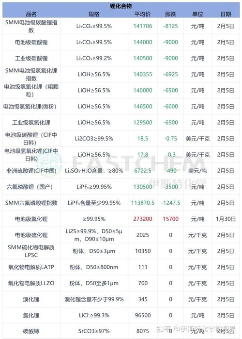 啤酒原材料价格上涨