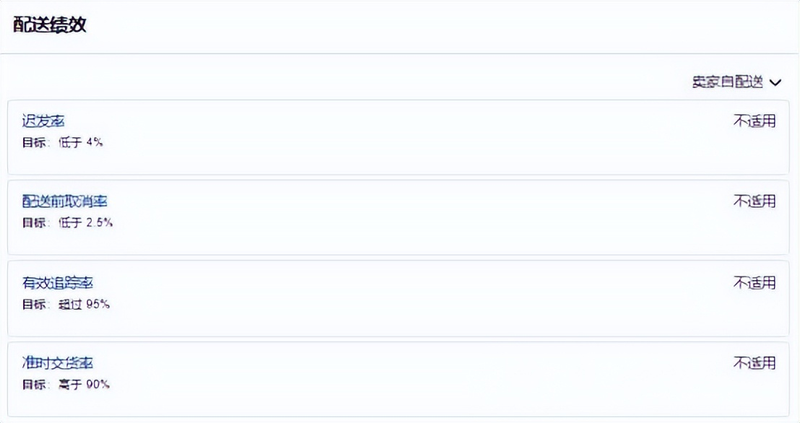 亚马逊网购换货流程图