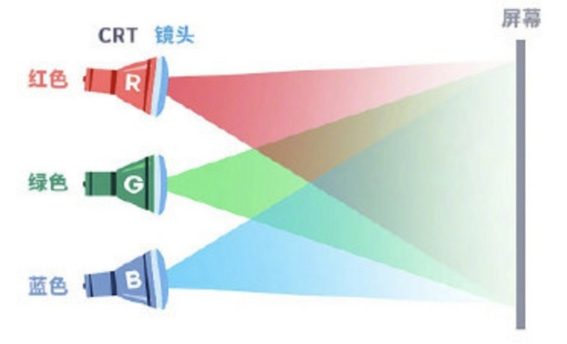 crt显示器工作原理