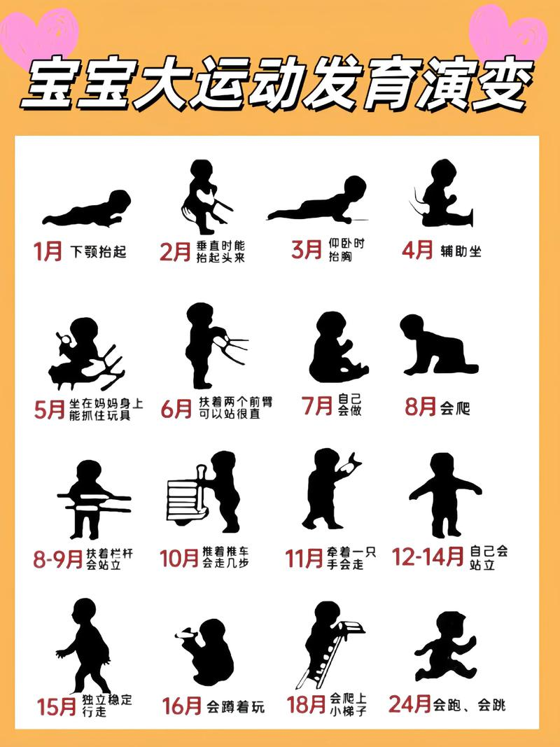 学前儿童生长发育的规律