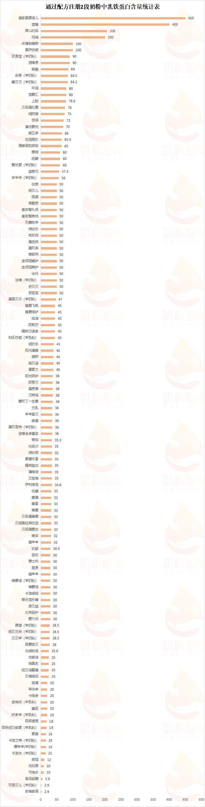 圣元早产儿奶粉价格
