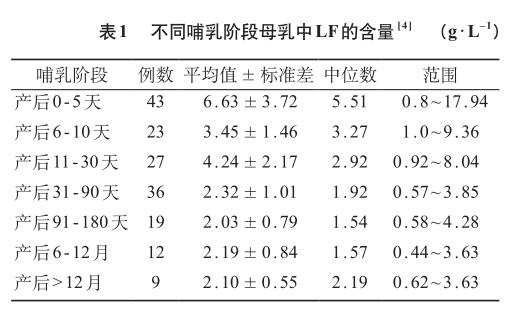 圣元早产儿奶粉价格