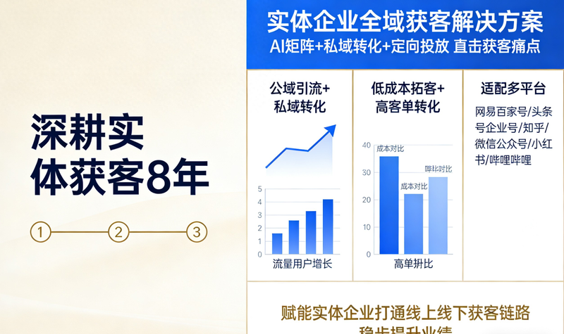 seo优化关键词排名