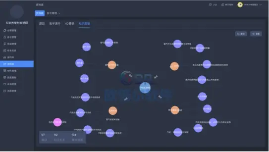 知识图谱研究进展综述