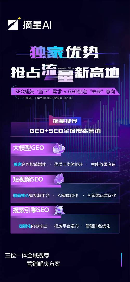 2026年3月 AI SEO 服务商实力排行与选型指南