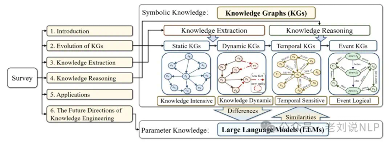 知识图谱研究进展综述