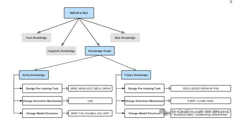知识图谱研究进展综述
